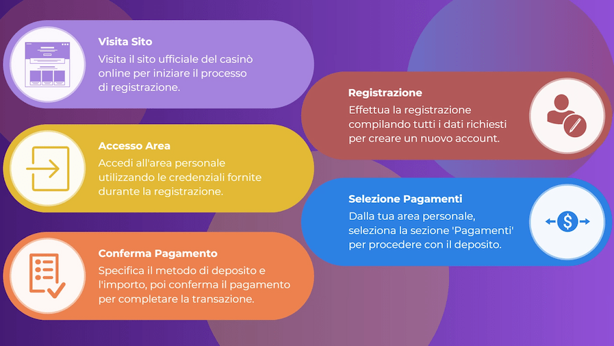 Infografica sul ritiro dei fondi