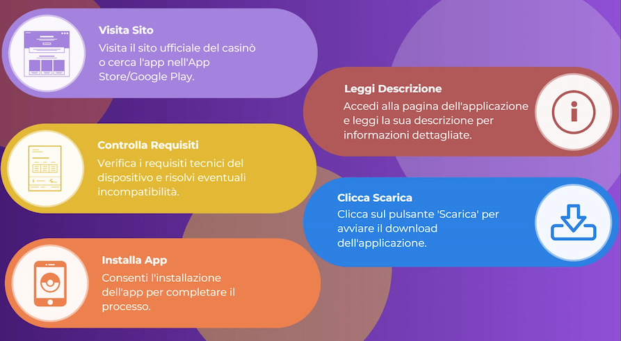 Come installare un'app di casino mobile