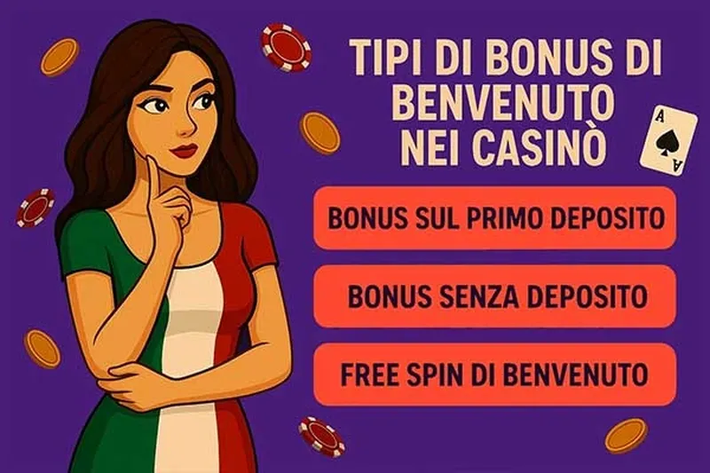 Tipi di bonus di benvenuto nei casinò