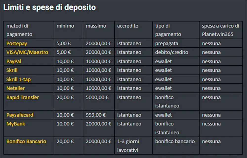 Planetwin365 Casino metodi di pagamento