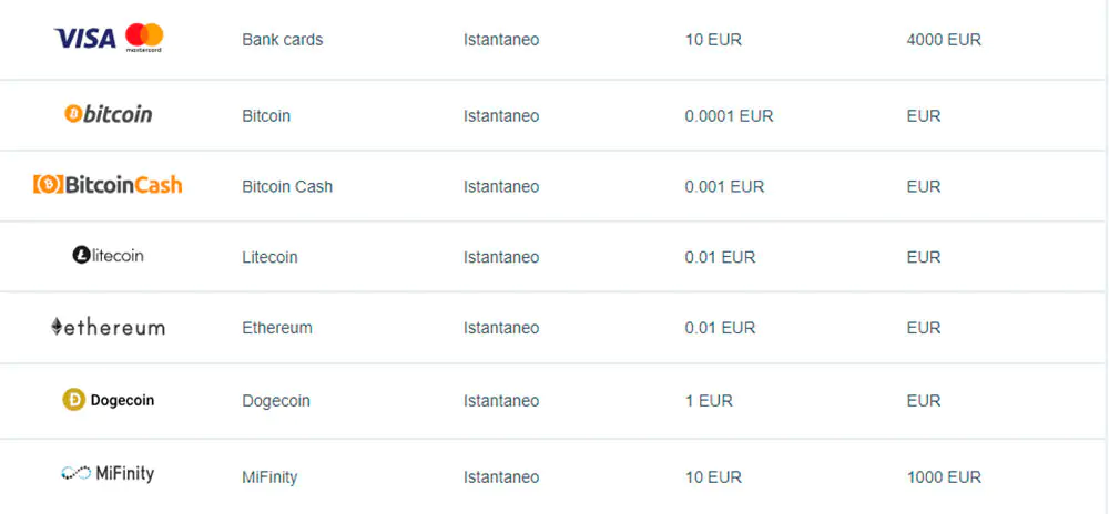 Syndicate Casino Metodi di pagamento