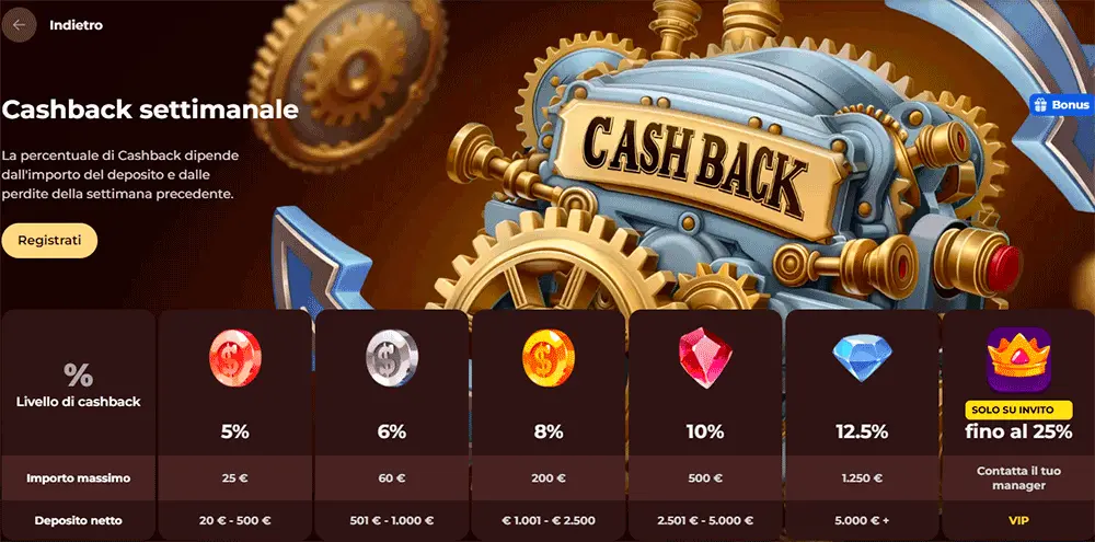 Cashback al Casinò Vincispin