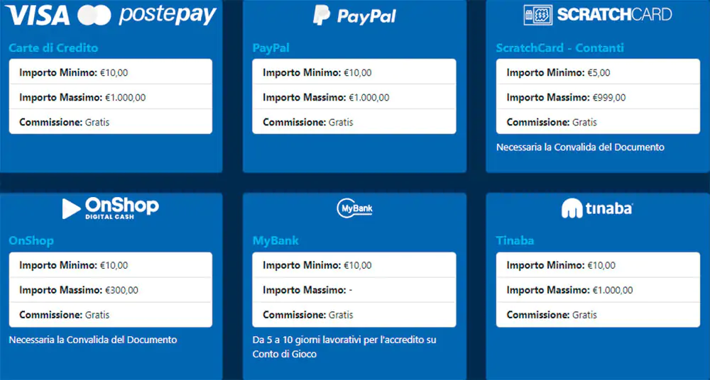 Zonagioco Casino metodi di pagamento
