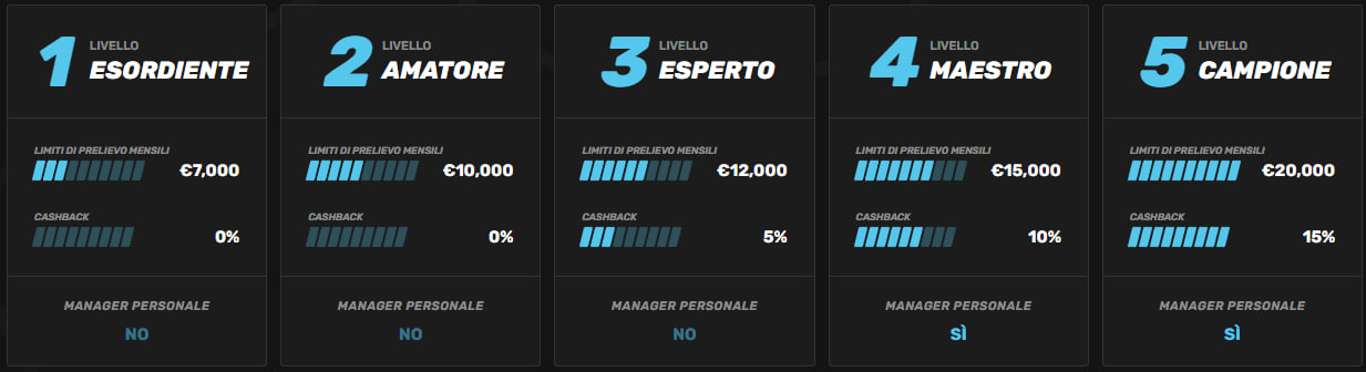 Sportuna VIP